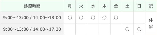 診療時間