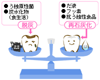 虫歯