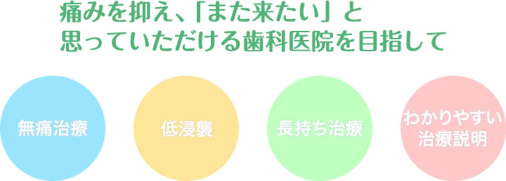 痛みを抑え、「また来たい」と 思っていただける歯科医院を目指して